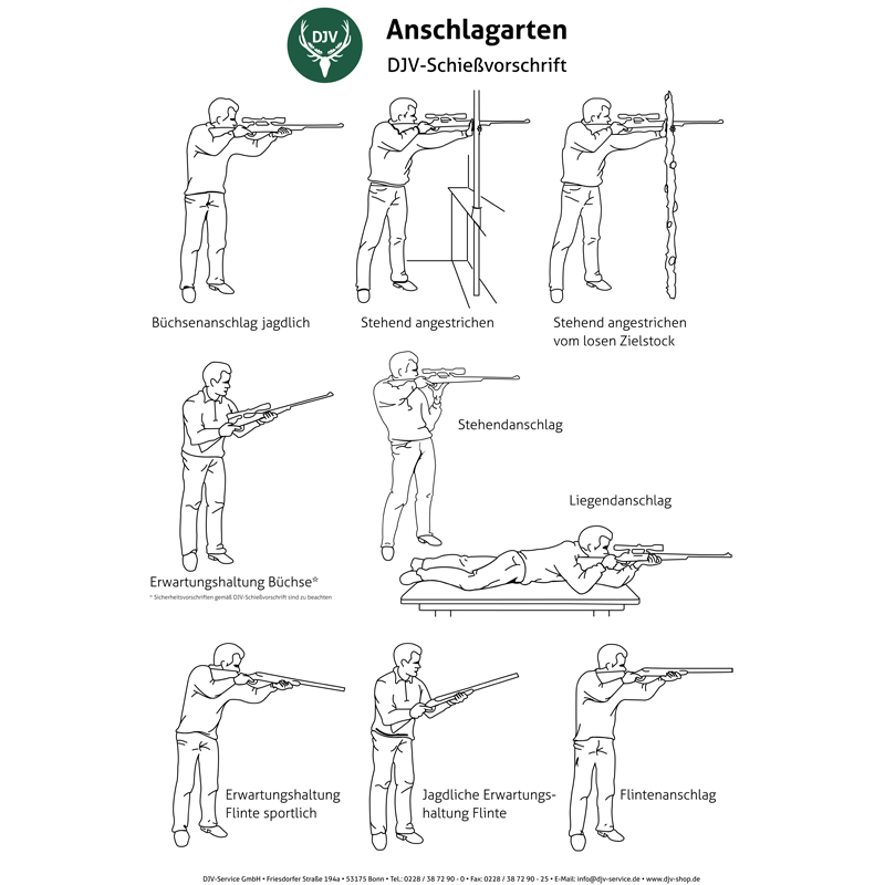 Tafel "Anschlagarten"