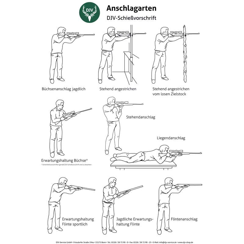 Tafel "Anschlagarten"