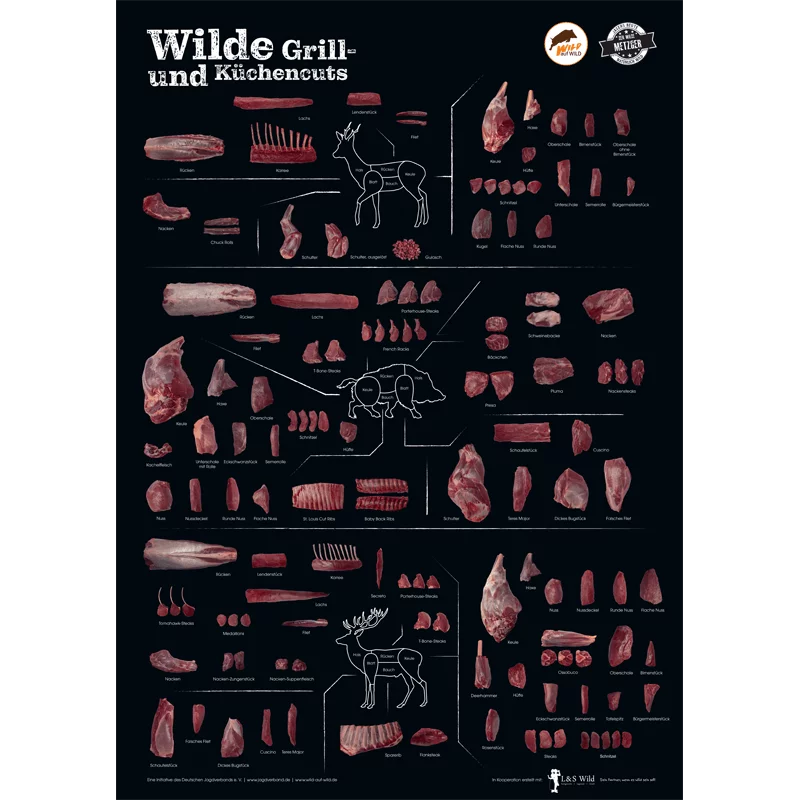 Wildbret-Poster „Wilde Grill- und Küchencuts“ (PVC)