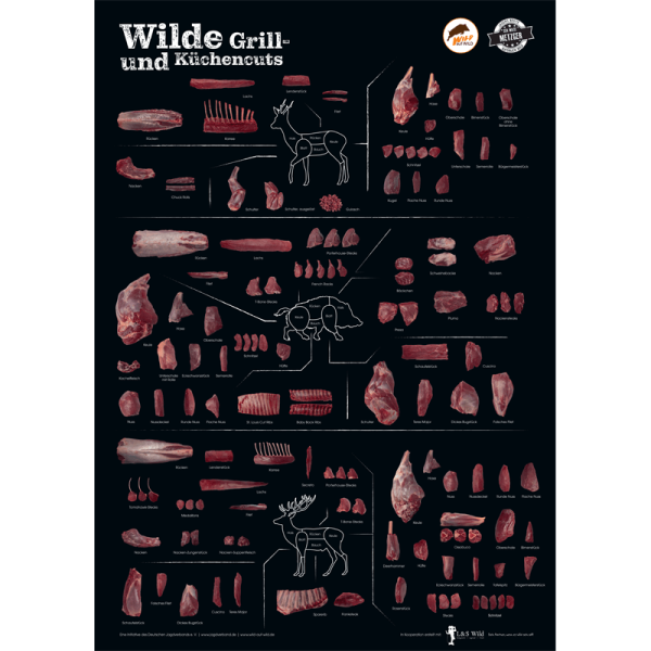 Wildbret-Poster „Wilde Grill- und Küchencuts“ (PVC)
